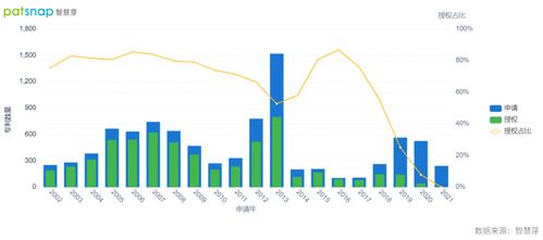 英伟达转型软件公司 神经网络驱动下的专利布局与创新路径